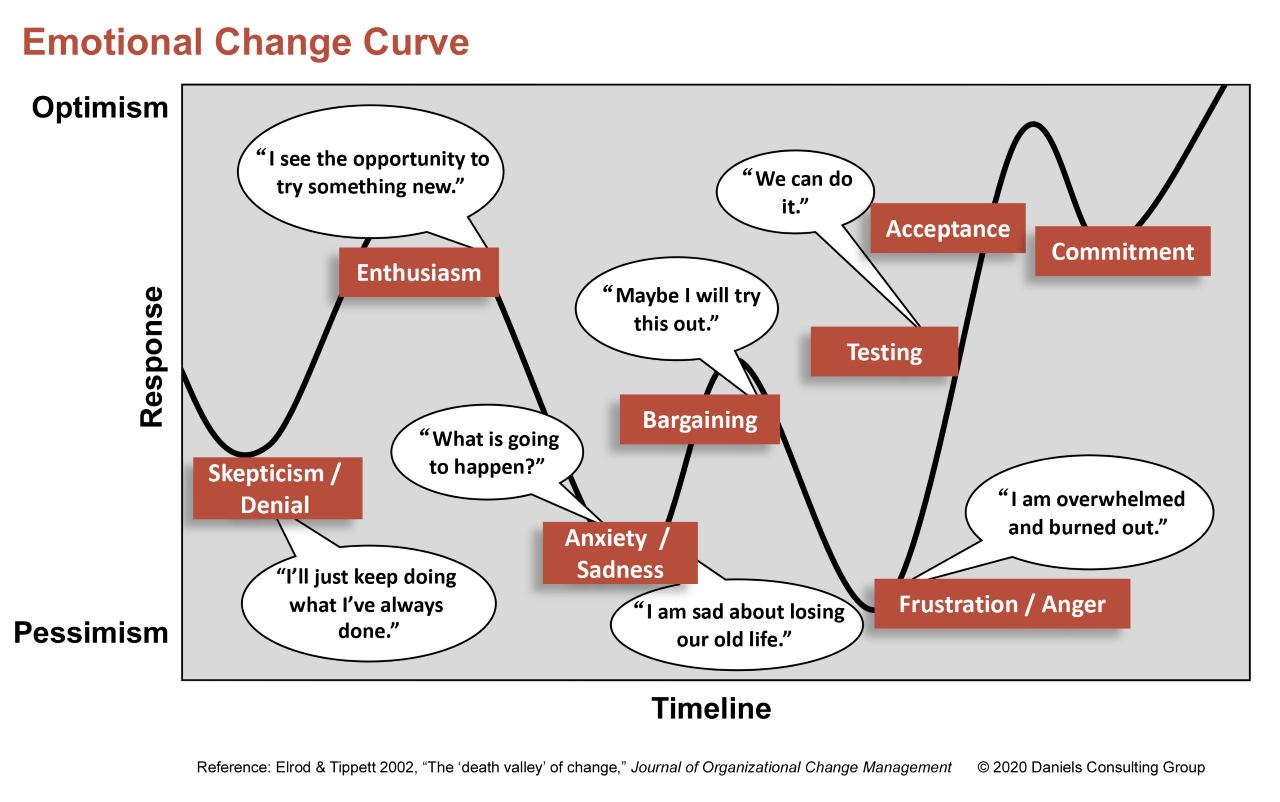 Balancing Emotions in Times of Change