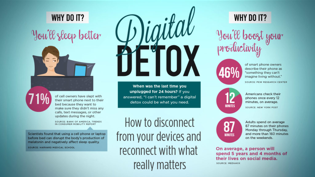 Digital Detox Strategies for a More Focused Life