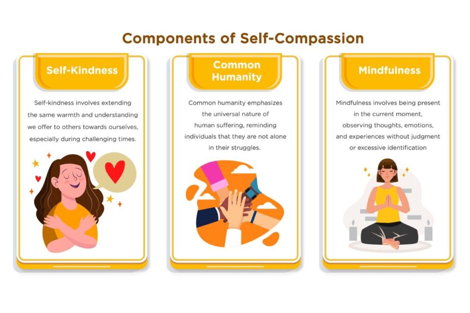 Embracing Self-Compassion for Better Emotional Wellness