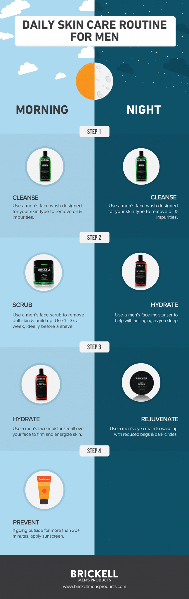 Men’s Skincare Simplified Effective Routines