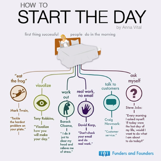 Transform Your Morning Rituals for a Productive Day